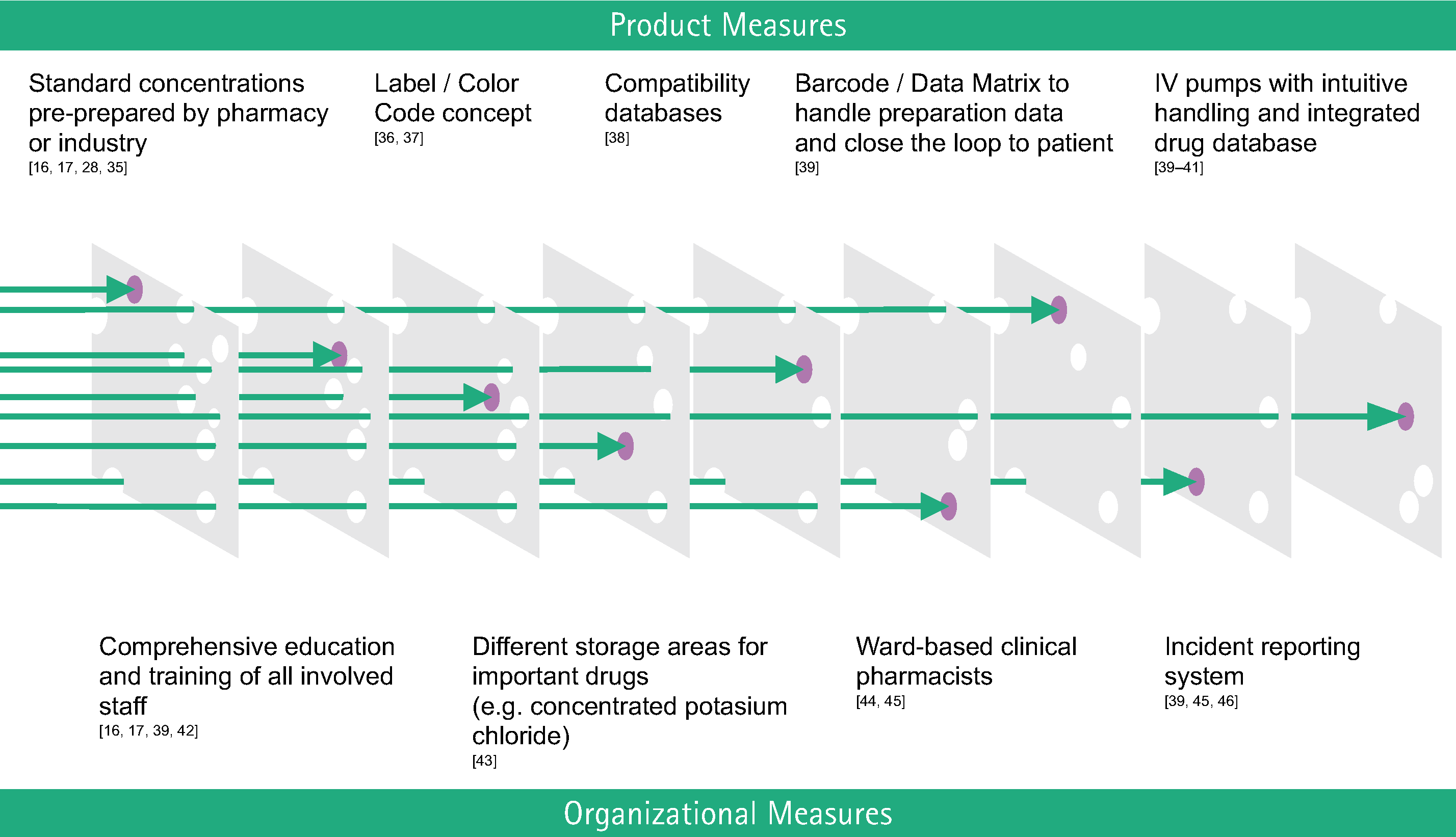 Fig. 4: Examples to prevent medication error.