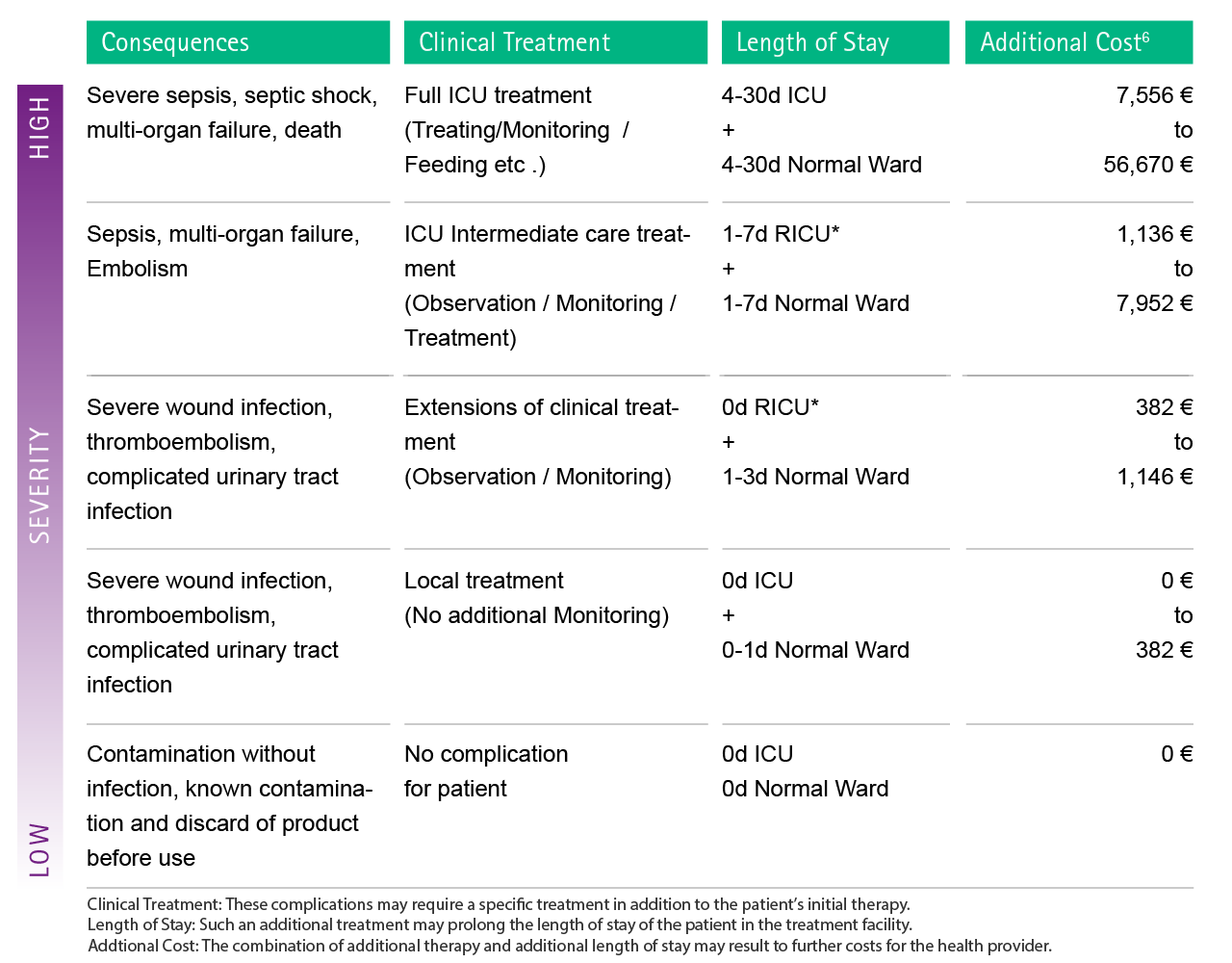 Microbiological Contamination