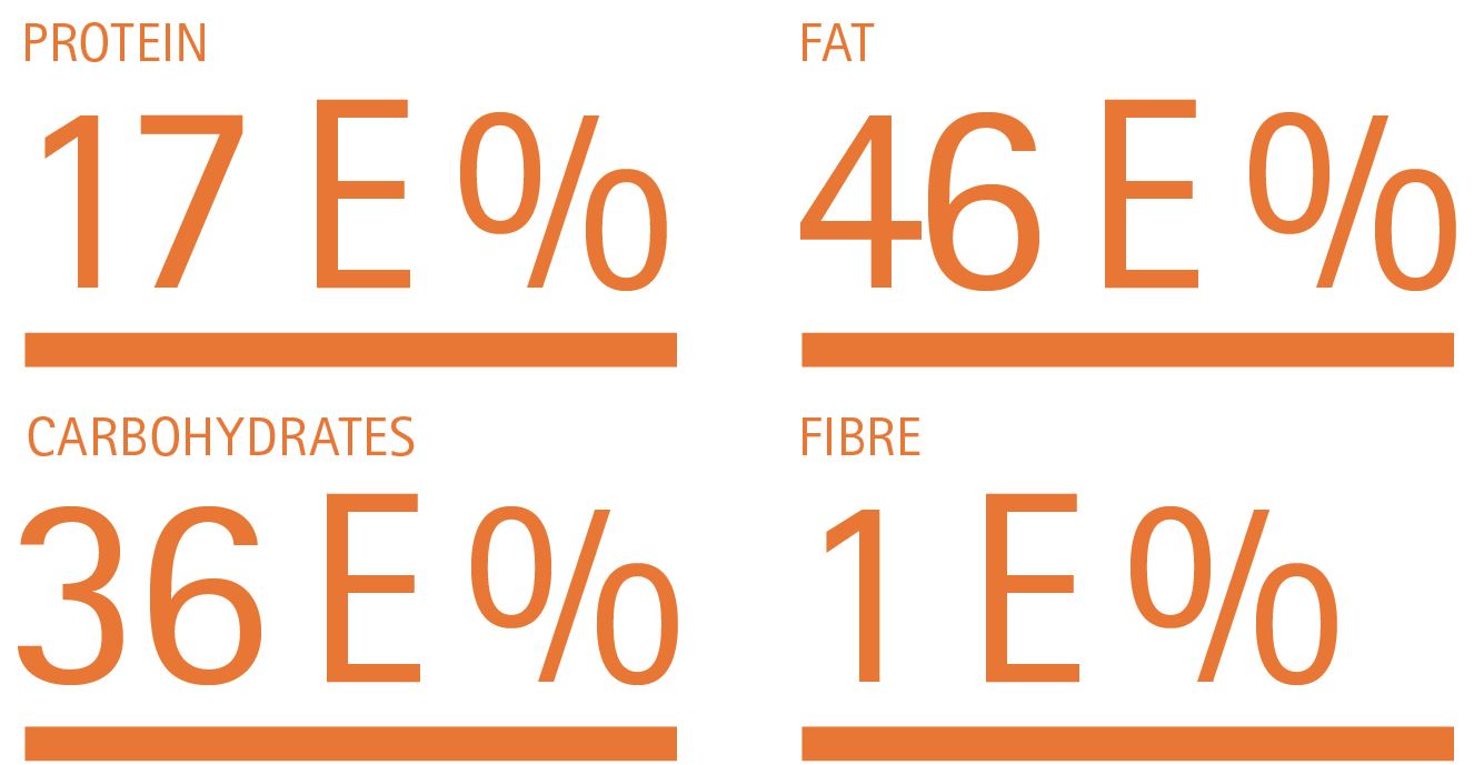 Remune nutritional content