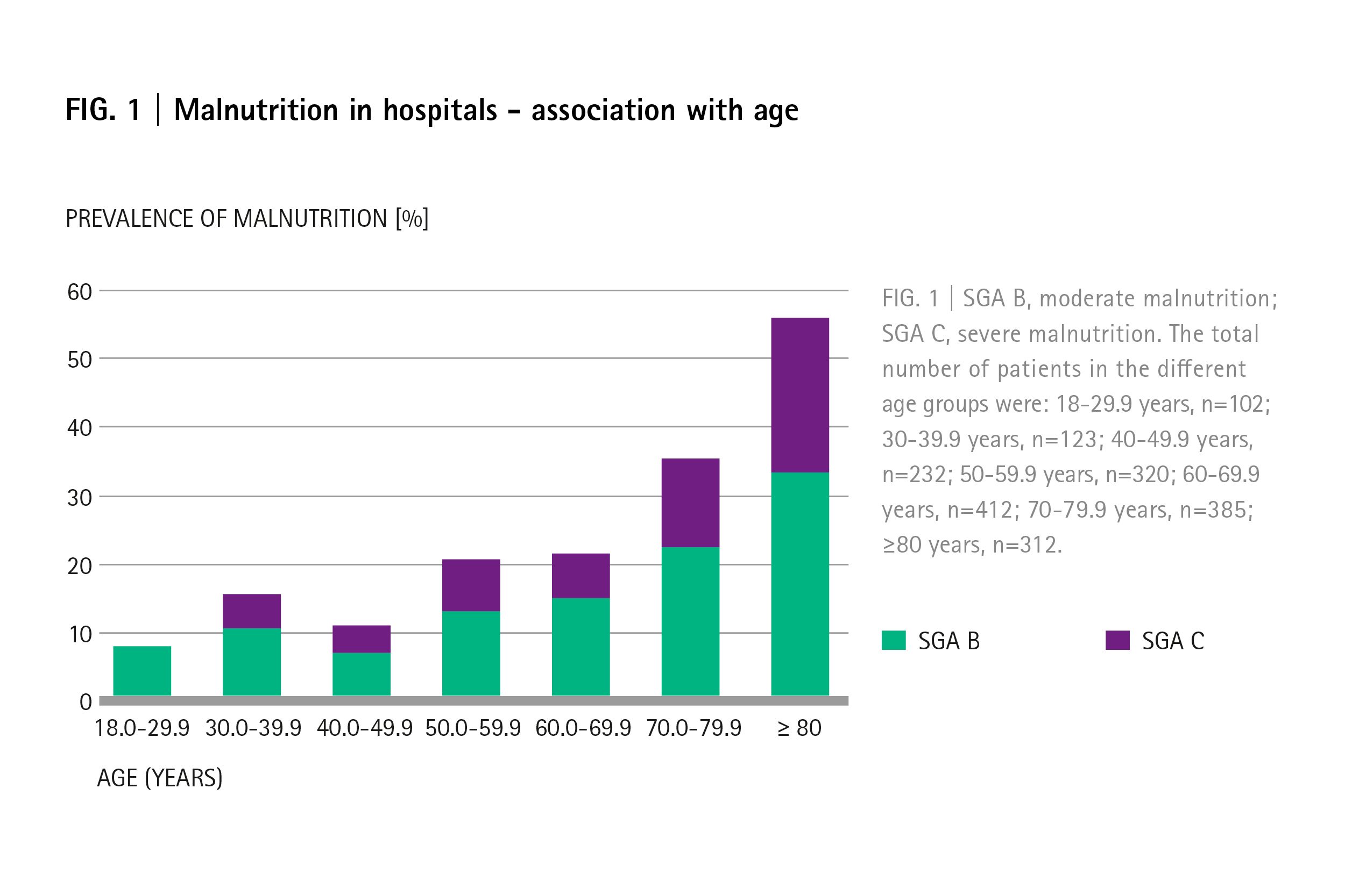 malnutrition in hospitals nutrition in corona patients