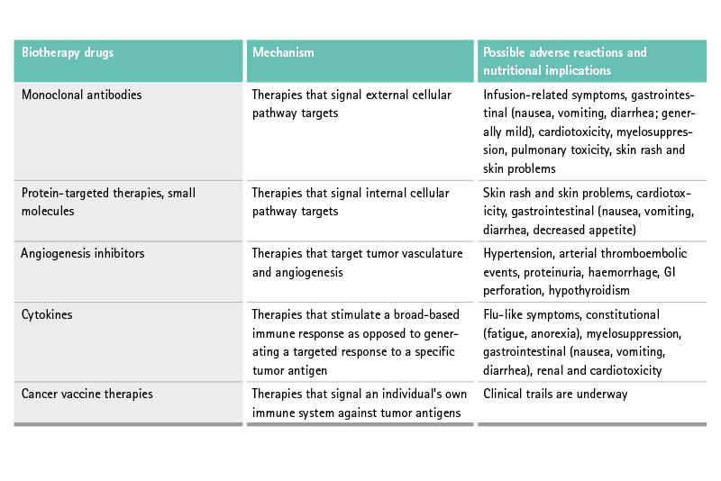 Biotherapy table